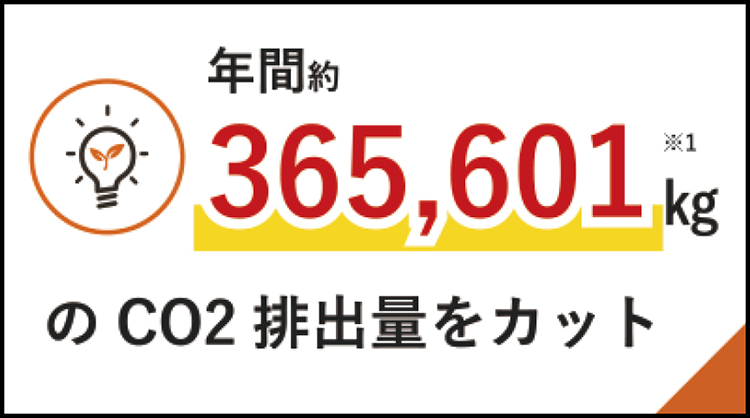 年間約365,601kg（※1）のCO2排出量をカット