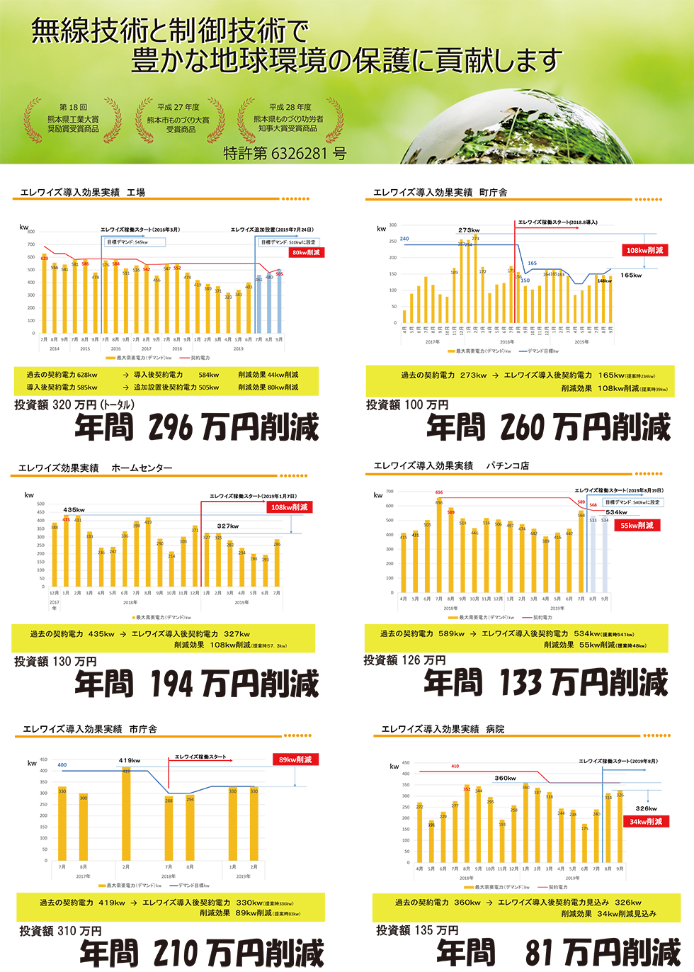 エレワイズ導入効果実績　一例